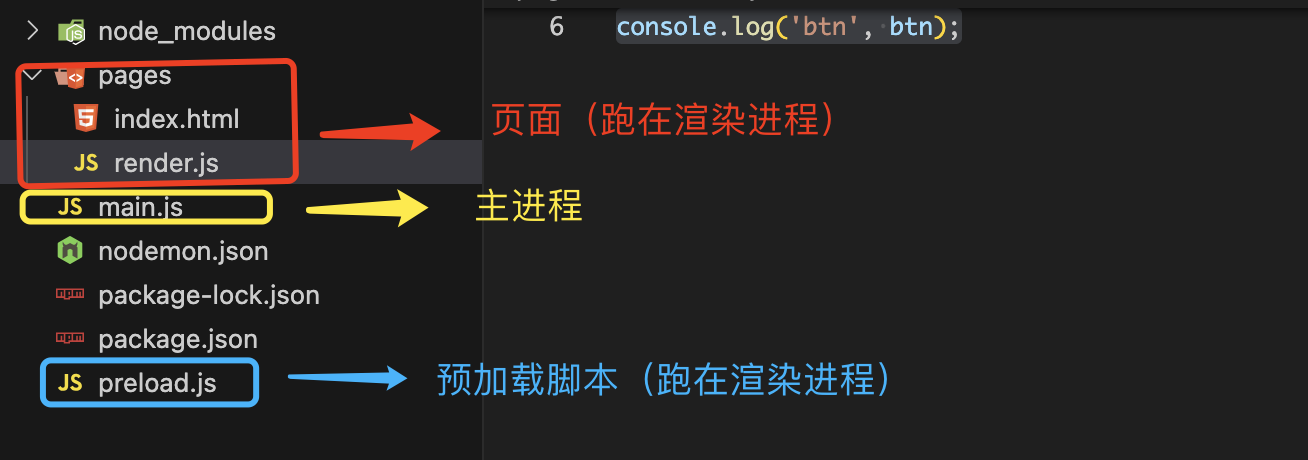 文件结构