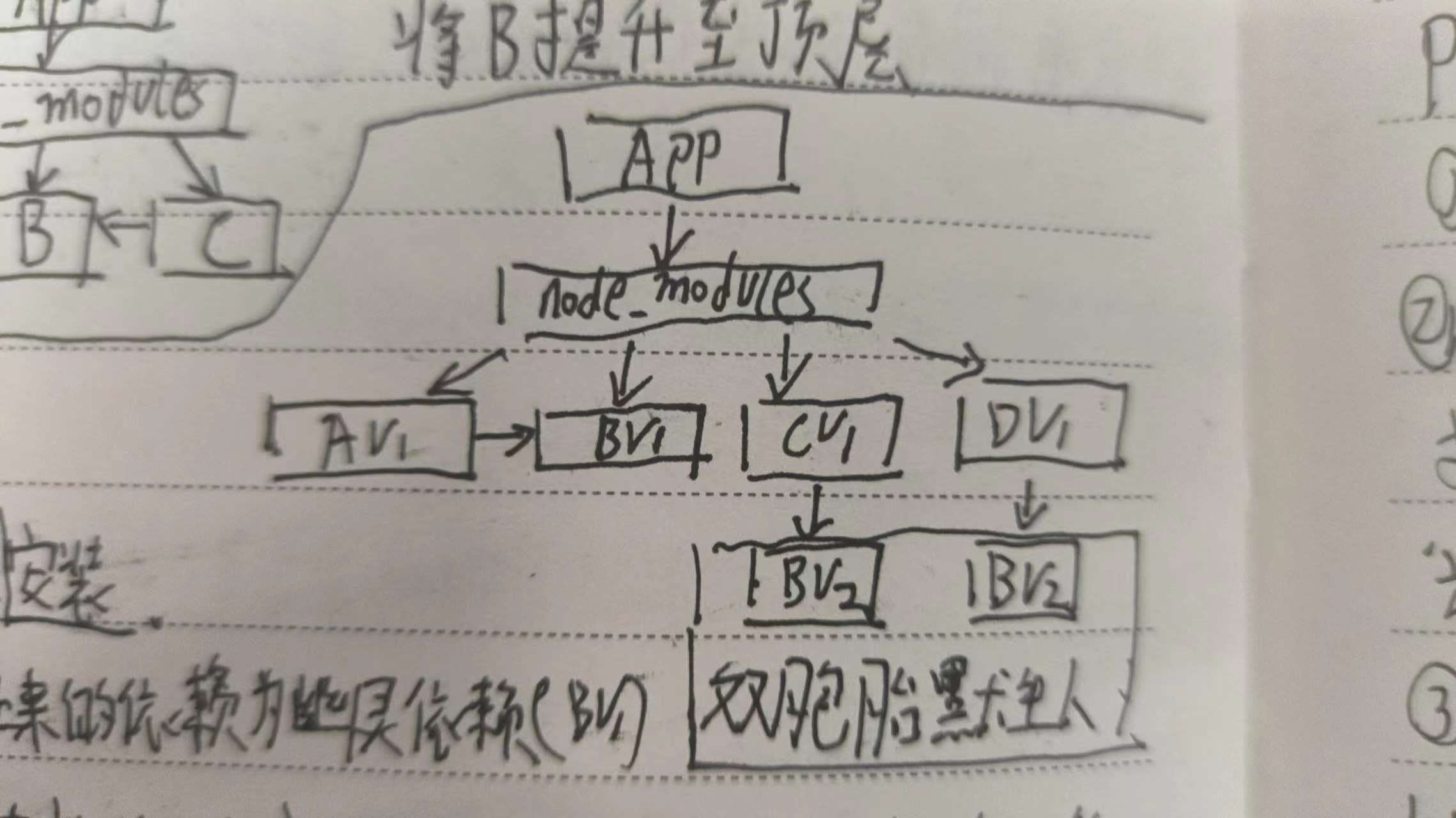 包管理工具-12